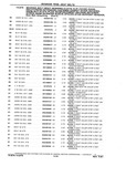 Previous Page - Chassis and Body Parts Catalog P&A 10 May 1981
