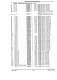 Previous Page - Chassis and Body Parts Catalog P&A 10 May 1981