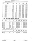 Previous Page - Chassis and Body Parts Catalog P&A 10 May 1981