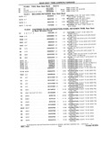 Previous Page - Chassis and Body Parts Catalog P&A 10 May 1981