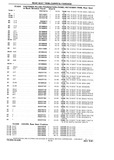 Previous Page - Chassis and Body Parts Catalog P&A 10 May 1981