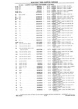 Previous Page - Chassis and Body Parts Catalog P&A 10 May 1981