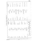 Next Page - Chassis and Body Parts Catalog P&A 10 May 1981
