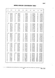 Previous Page - Chassis and Body Parts Catalog P&A 10 May 1981