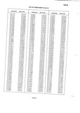 Previous Page - Chassis and Body Parts Catalog P&A 10 May 1981