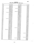 Previous Page - Chassis and Body Parts Catalog P&A 10 May 1981