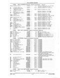 Next Page - Parts and Accessories Catalog 41 May 1981