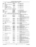 Next Page - Parts and Accessories Catalog 41 May 1981