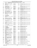 Previous Page - Parts and Accessories Catalog 41 May 1981
