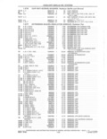 Previous Page - Parts and Accessories Catalog 41 May 1981