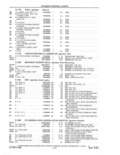 Previous Page - Parts and Accessories Catalog 41 May 1981