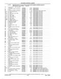 Previous Page - Parts and Accessories Catalog 41 May 1981
