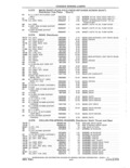 Previous Page - Parts and Accessories Catalog 41 May 1981