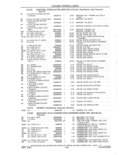 Previous Page - Parts and Accessories Catalog 41 May 1981