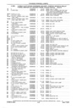 Previous Page - Parts and Accessories Catalog 41 May 1981