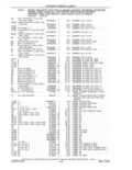 Previous Page - Parts and Accessories Catalog 41 May 1981