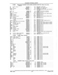 Next Page - Parts and Accessories Catalog 41 May 1981