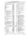 Previous Page - Parts and Accessories Catalog 41 May 1981