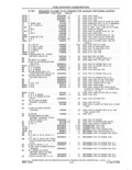 Previous Page - Parts and Accessories Catalog 41 May 1981