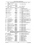 Previous Page - Parts and Accessories Catalog 41 May 1981