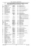 Previous Page - Parts and Accessories Catalog 41 May 1981