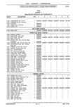 Previous Page - Parts and Accessories Catalog 41 May 1981