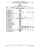 Previous Page - Parts and Accessories Catalog 41 May 1981
