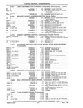 Next Page - Parts and Accessories Catalog 41 May 1981