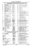 Previous Page - Parts and Accessories Catalog 41 May 1981