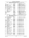 Previous Page - Parts and Accessories Catalog 41 May 1981