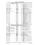 Previous Page - Parts and Accessories Catalog 41 May 1981