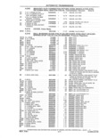 Previous Page - Parts and Accessories Catalog 41 May 1981