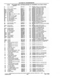 Previous Page - Parts and Accessories Catalog 41 May 1981