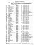 Next Page - Parts and Accessories Catalog 41 May 1981