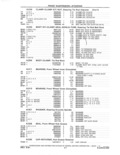 Previous Page - Parts and Accessories Catalog 41 May 1981