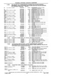 Next Page - Parts and Accessories Catalog 41 May 1981