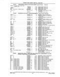 Previous Page - Parts and Accessories Catalog 41 May 1981
