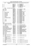 Previous Page - Parts and Accessories Catalog 41 May 1981