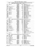 Previous Page - Parts and Accessories Catalog 41 May 1981