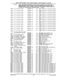 Previous Page - Parts and Accessories Catalog 41 May 1981