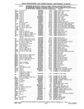 Previous Page - Parts and Accessories Catalog 41 May 1981
