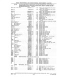 Previous Page - Parts and Accessories Catalog 41 May 1981