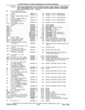 Previous Page - Parts and Accessories Catalog 41 May 1981