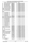 Previous Page - Parts and Accessories Catalog 41 May 1981