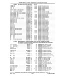 Previous Page - Parts and Accessories Catalog 41 May 1981