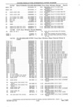 Previous Page - Parts and Accessories Catalog 41 May 1981