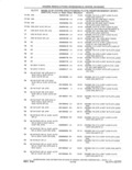 Previous Page - Parts and Accessories Catalog 41 May 1981