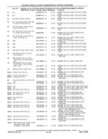 Previous Page - Parts and Accessories Catalog 41 May 1981