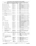 Previous Page - Parts and Accessories Catalog 41 May 1981