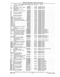 Previous Page - Parts and Accessories Catalog 41 May 1981